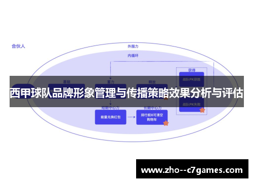 西甲球队品牌形象管理与传播策略效果分析与评估