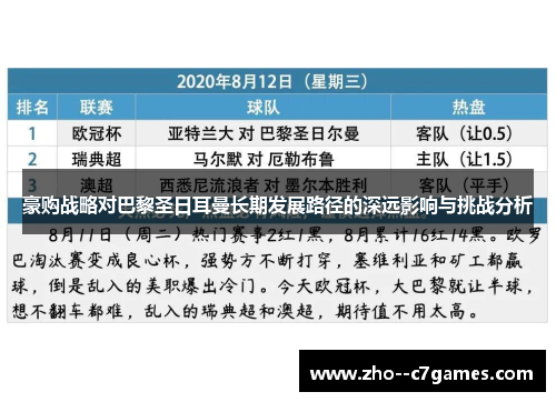 豪购战略对巴黎圣日耳曼长期发展路径的深远影响与挑战分析 豪购战略对巴黎圣日耳曼长期发展路径的深远影响与挑战分析