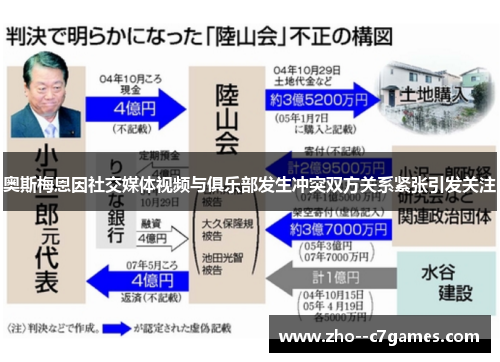 奥斯梅恩因社交媒体视频与俱乐部发生冲突双方关系紧张引发关注 奥斯梅恩因社交媒体视频与俱乐部发生冲突双方关系紧张引发关注