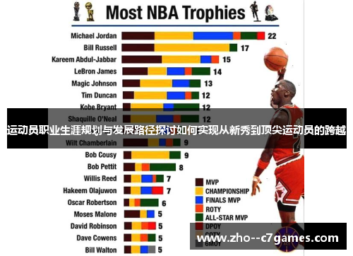 运动员职业生涯规划与发展路径探讨如何实现从新秀到顶尖运动员的跨越