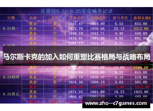 马尔斯卡克的加入如何重塑比赛格局与战略布局